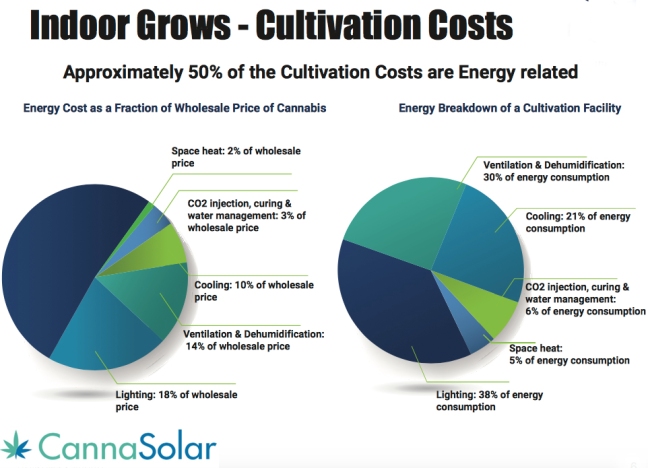 indoor_grow_Cost_infographic_Canna_Solar